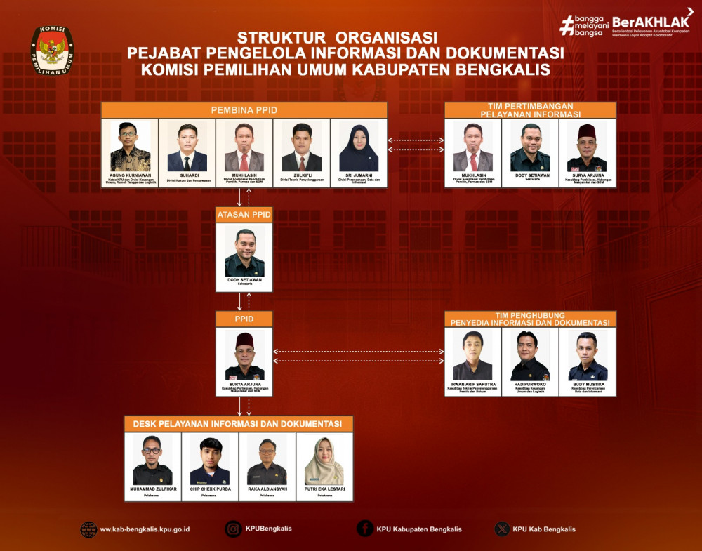 Struktur PPID 2025